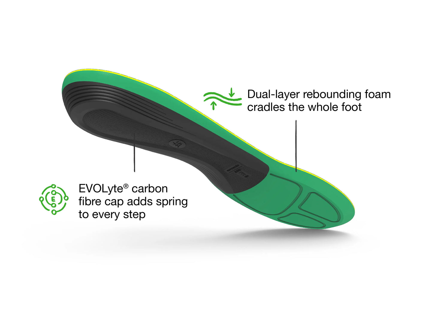 Green and black shoe insole with text highlighting features on a white background