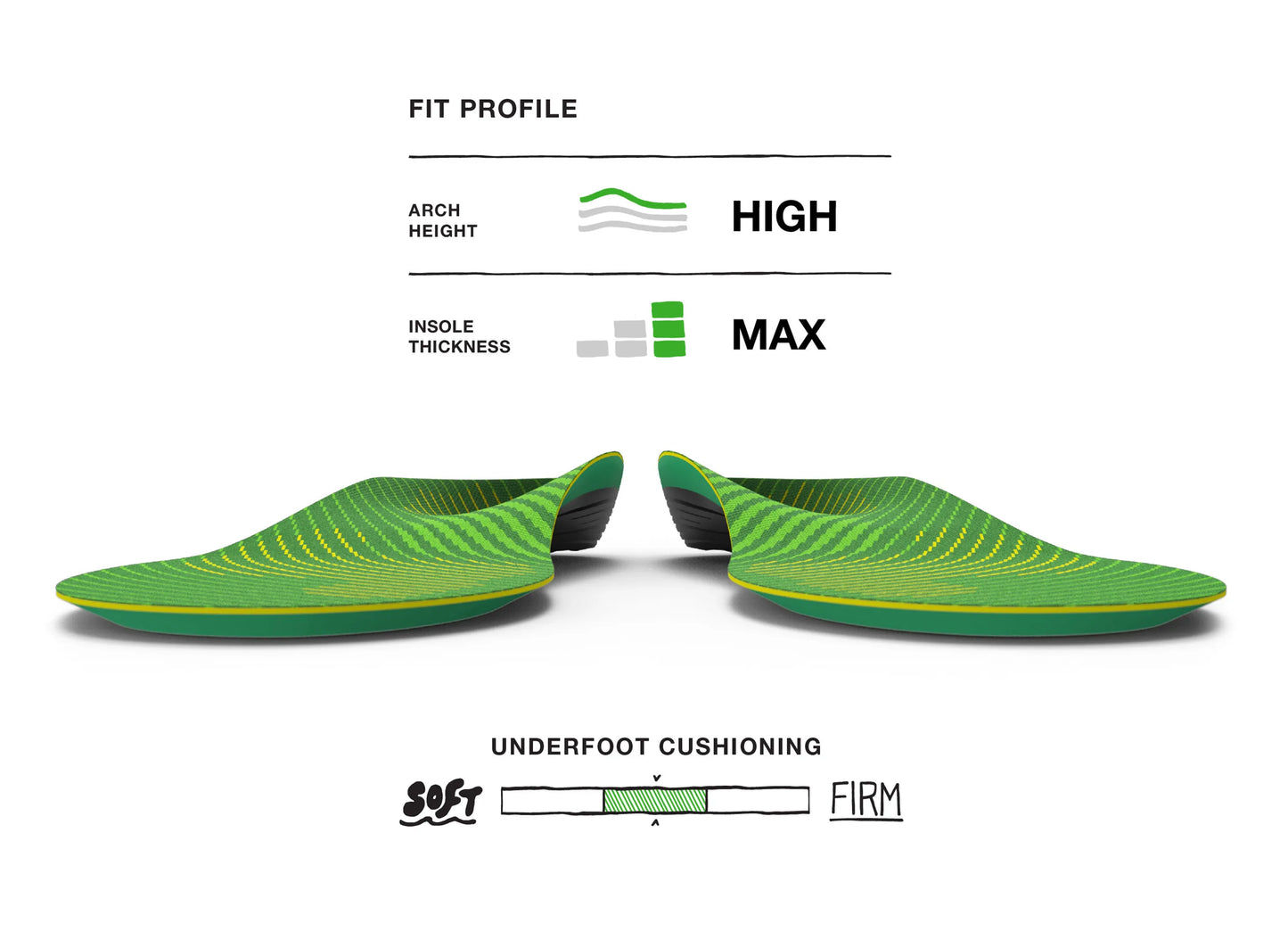 Green shoe insoles with labeled features on a white background