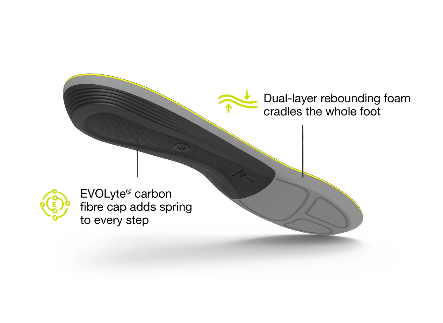 Shoe insole with text highlighting features on a white background