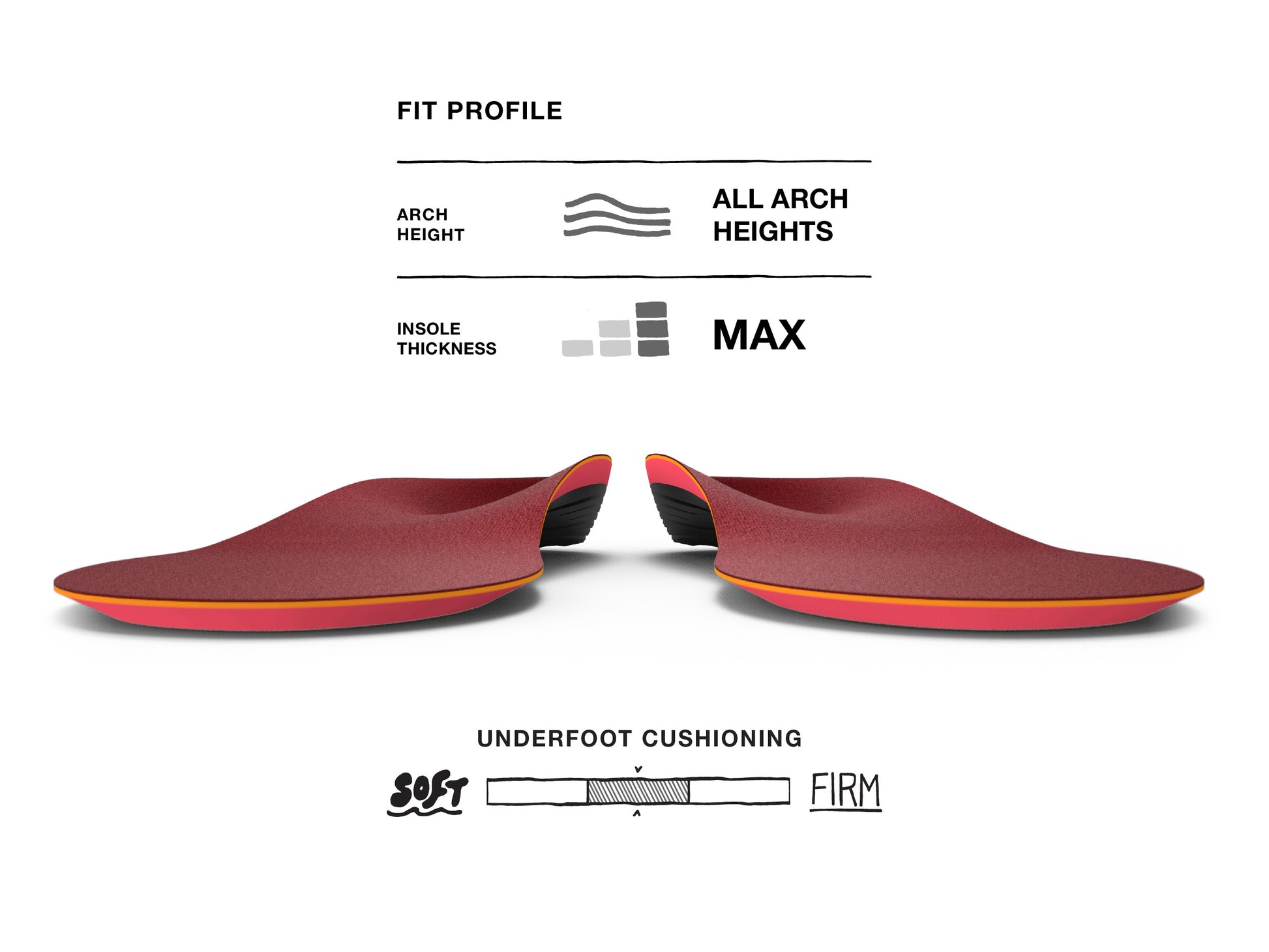 Winter Support Insoles – Superfeet Worldwide