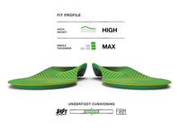 Green shoe insoles with labeled features on a white background
