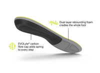 Shoe insole with text highlighting features on a white background