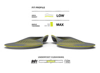 Insole design with labeled fit profile, arch height, insole thickness, and underfoot cushioning on a white background.
