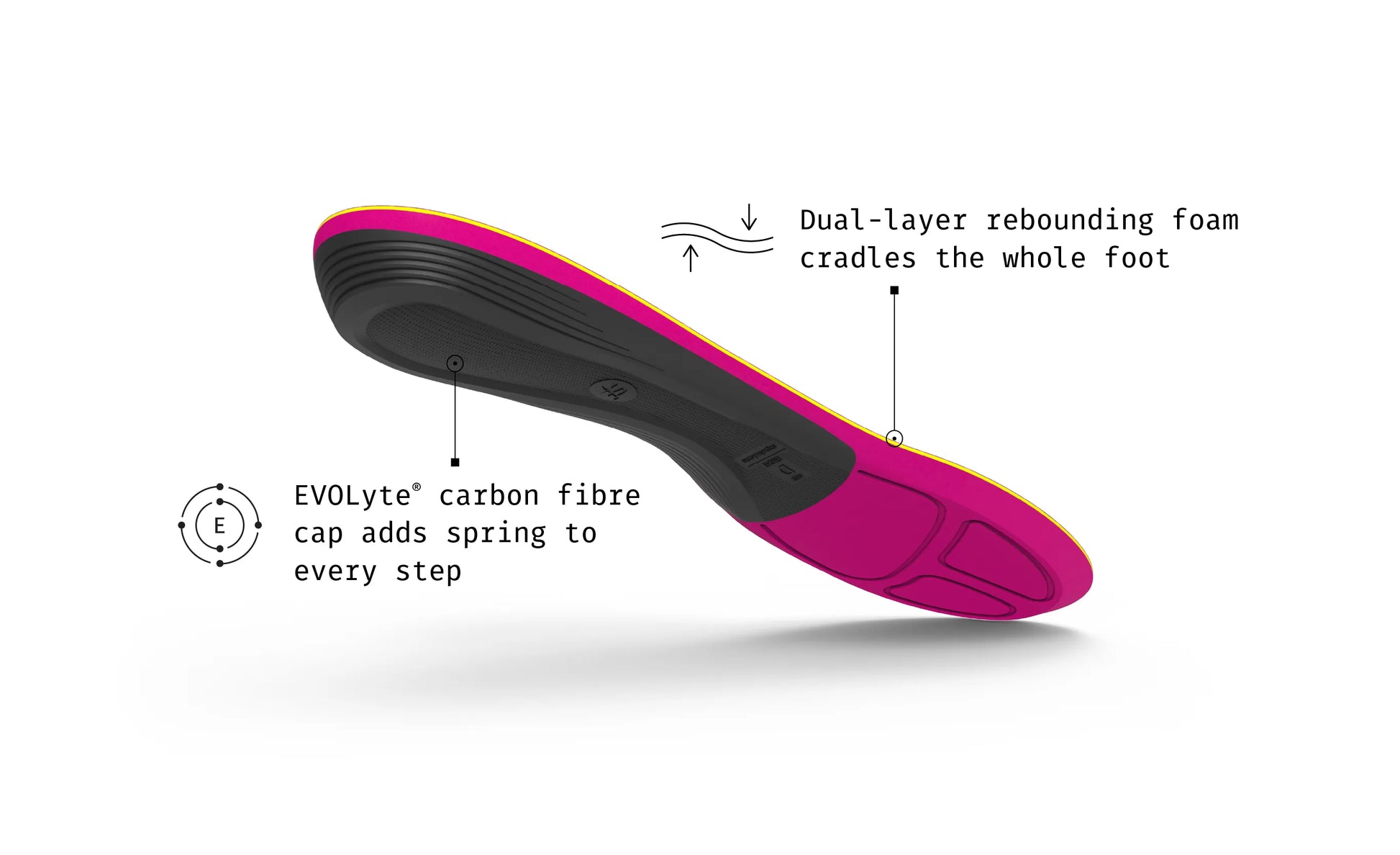 Insole with pink and black design, labeled features on a white background