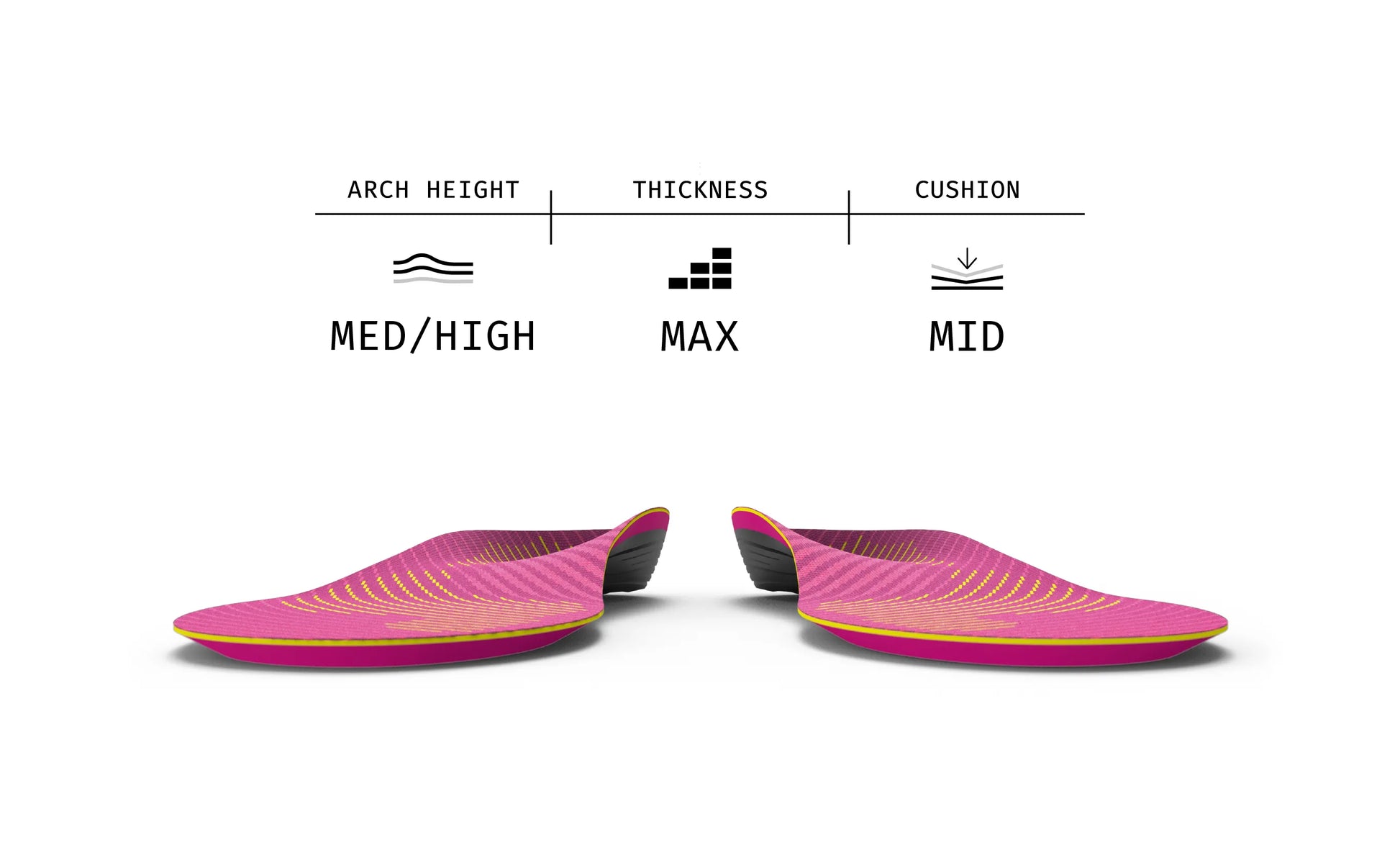 Pink and yellow shoe insoles with labeled arch height, thickness, and cushioning on a white background.