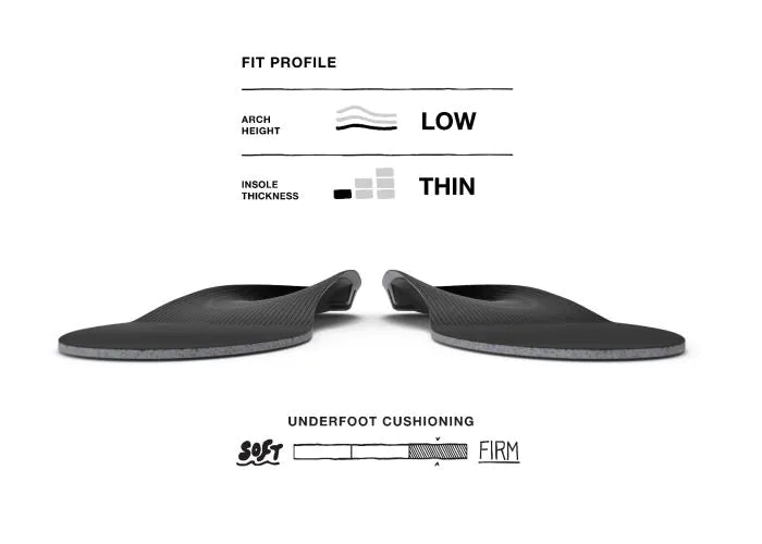 All-Purpose Support Low Arch Insoles – Superfeet Worldwide